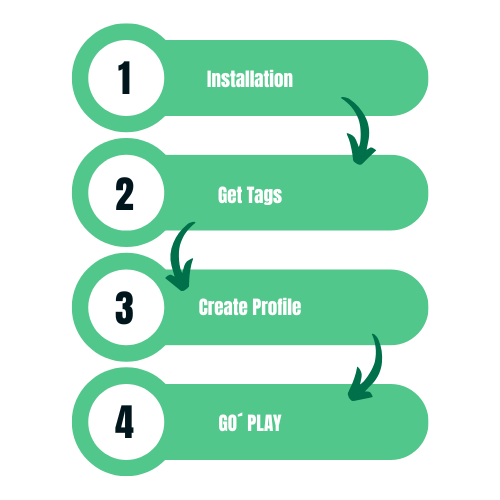TurtleGonePro installation process overview